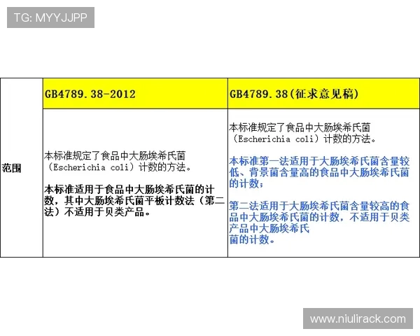 标准列与克拉斯的全面对比分析及其在实际应用中的优缺点探讨